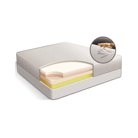 Matelas Mousse Couleur